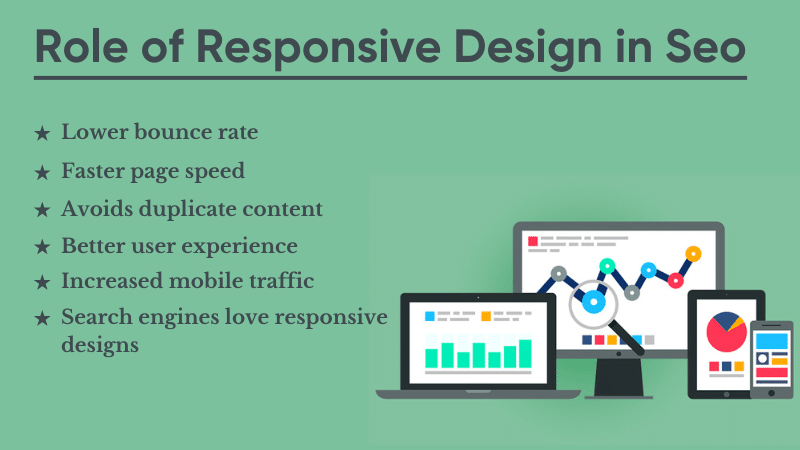 Role of Responsive Design
